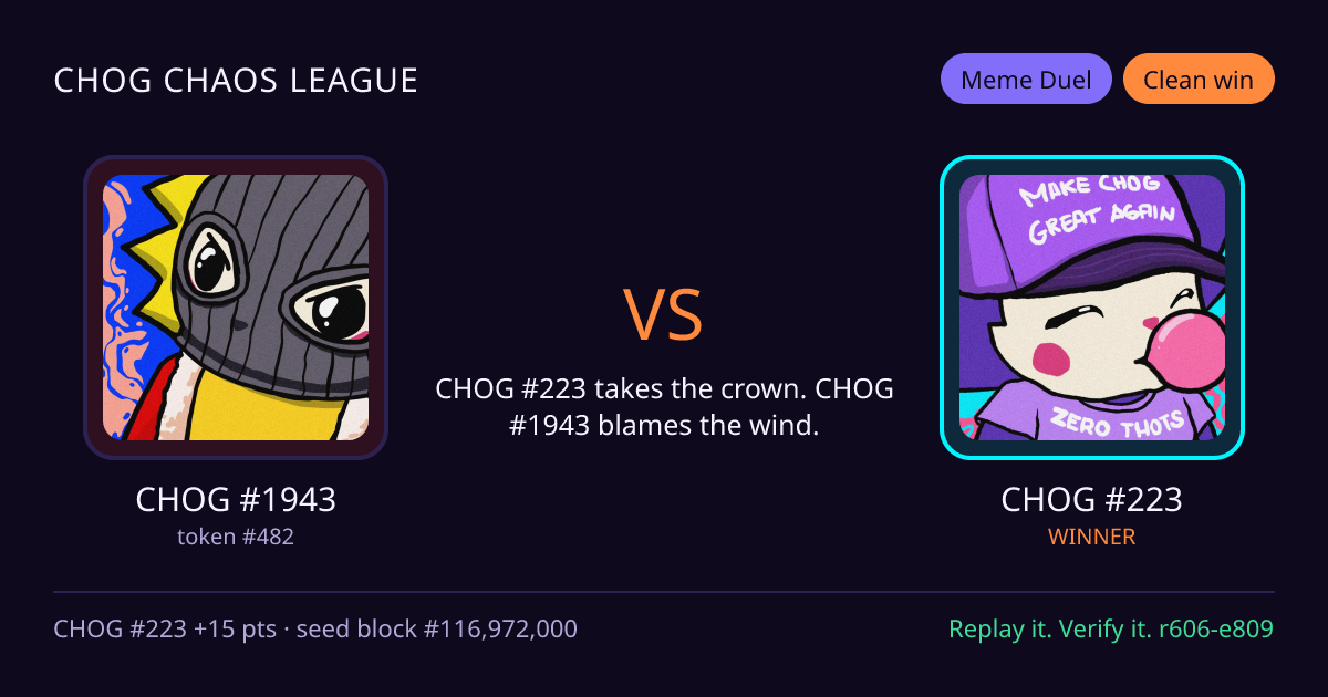 Highlight card: CHOG #1943 versus CHOG #223