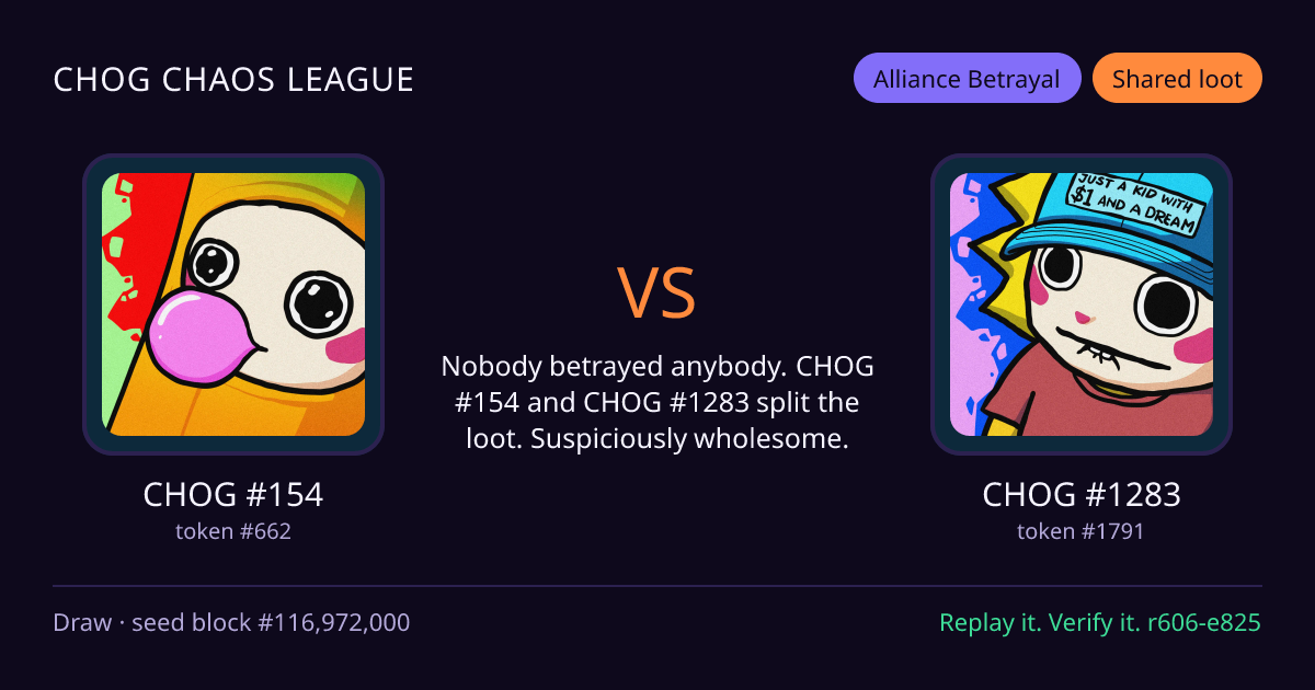 Highlight card: CHOG #154 versus CHOG #1283