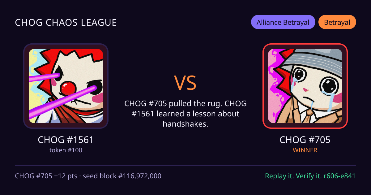 Highlight card: CHOG #1561 versus CHOG #705