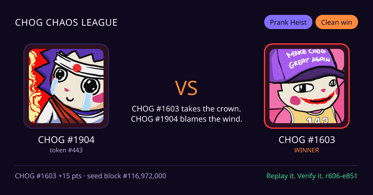 Highlight card: CHOG #1904 versus CHOG #1603