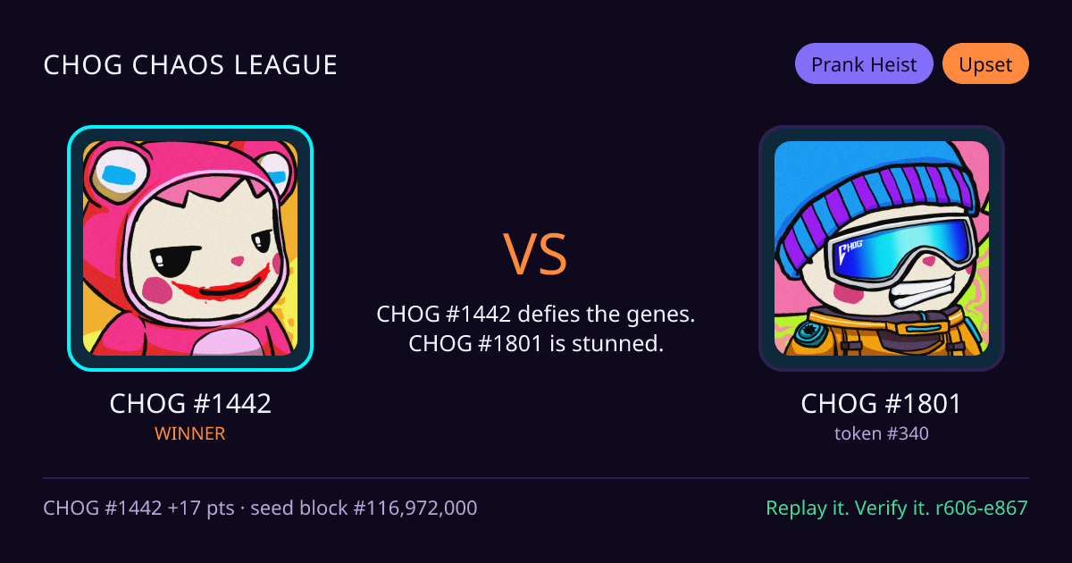 Highlight card: CHOG #1442 versus CHOG #1801