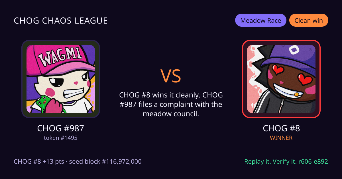 Highlight card: CHOG #987 versus CHOG #8