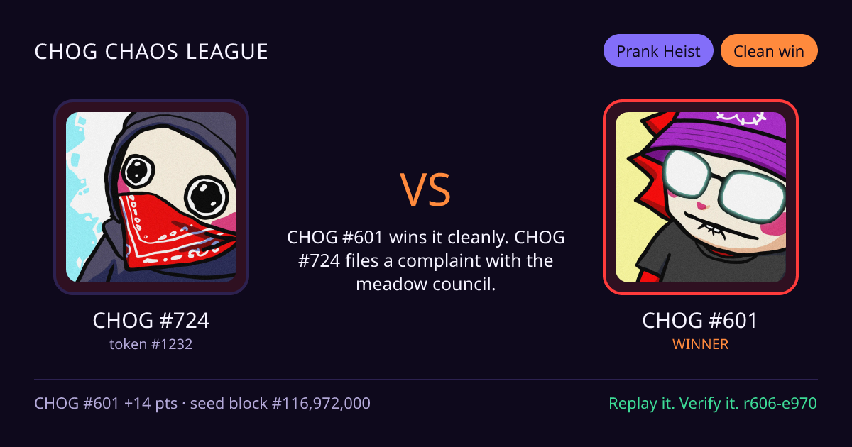Highlight card: CHOG #724 versus CHOG #601