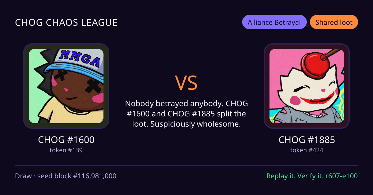 Highlight card: CHOG #1600 versus CHOG #1885