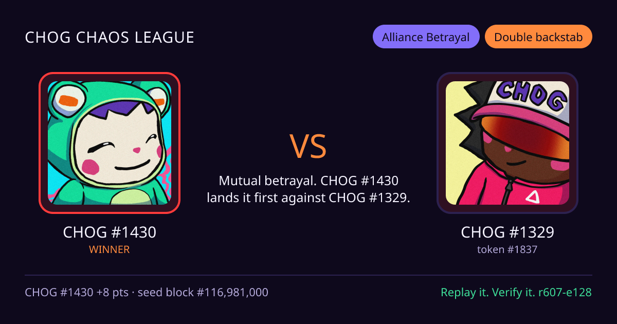 Highlight card: CHOG #1430 versus CHOG #1329
