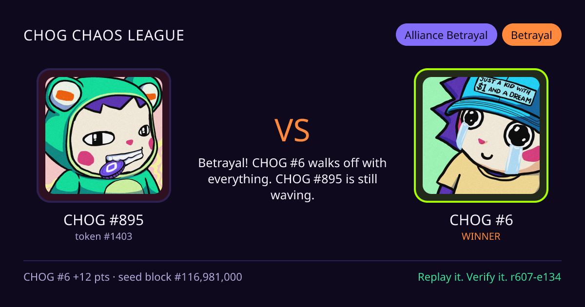 Highlight card: CHOG #895 versus CHOG #6