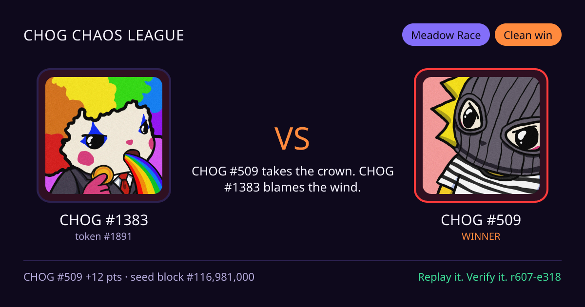 Highlight card: CHOG #1383 versus CHOG #509