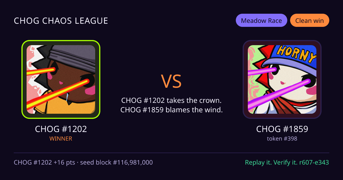 Highlight card: CHOG #1202 versus CHOG #1859