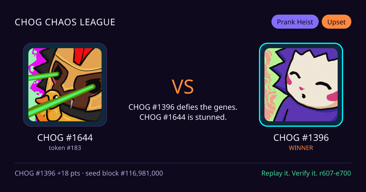 Highlight card: CHOG #1644 versus CHOG #1396