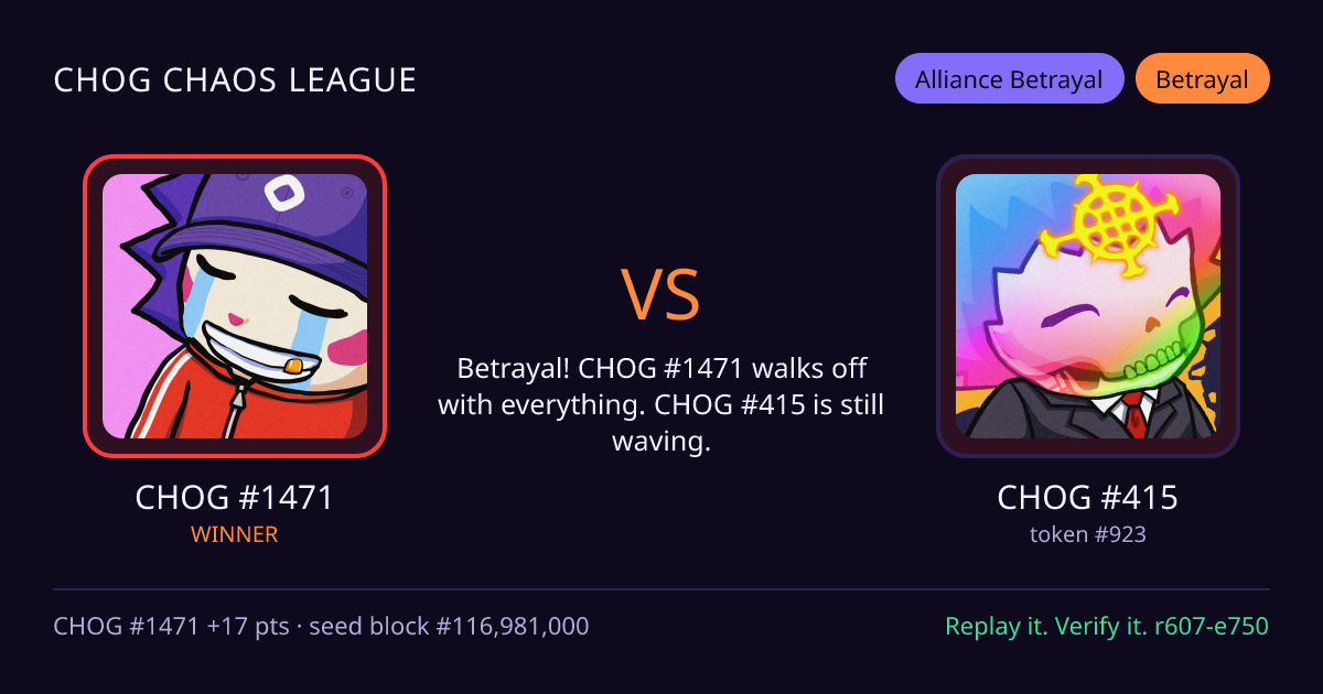 Highlight card: CHOG #1471 versus CHOG #415