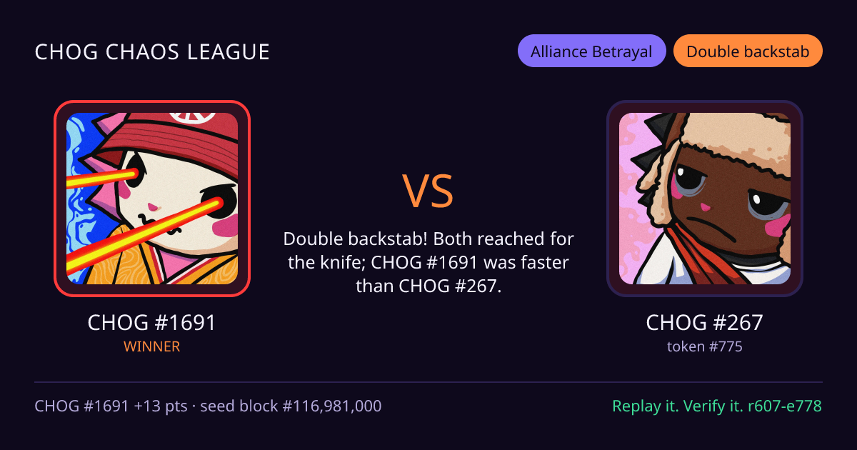 Highlight card: CHOG #1691 versus CHOG #267