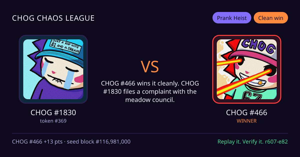 Highlight card: CHOG #1830 versus CHOG #466