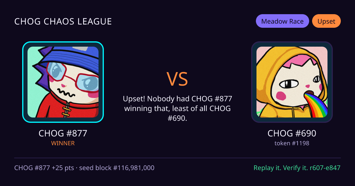 Highlight card: CHOG #877 versus CHOG #690