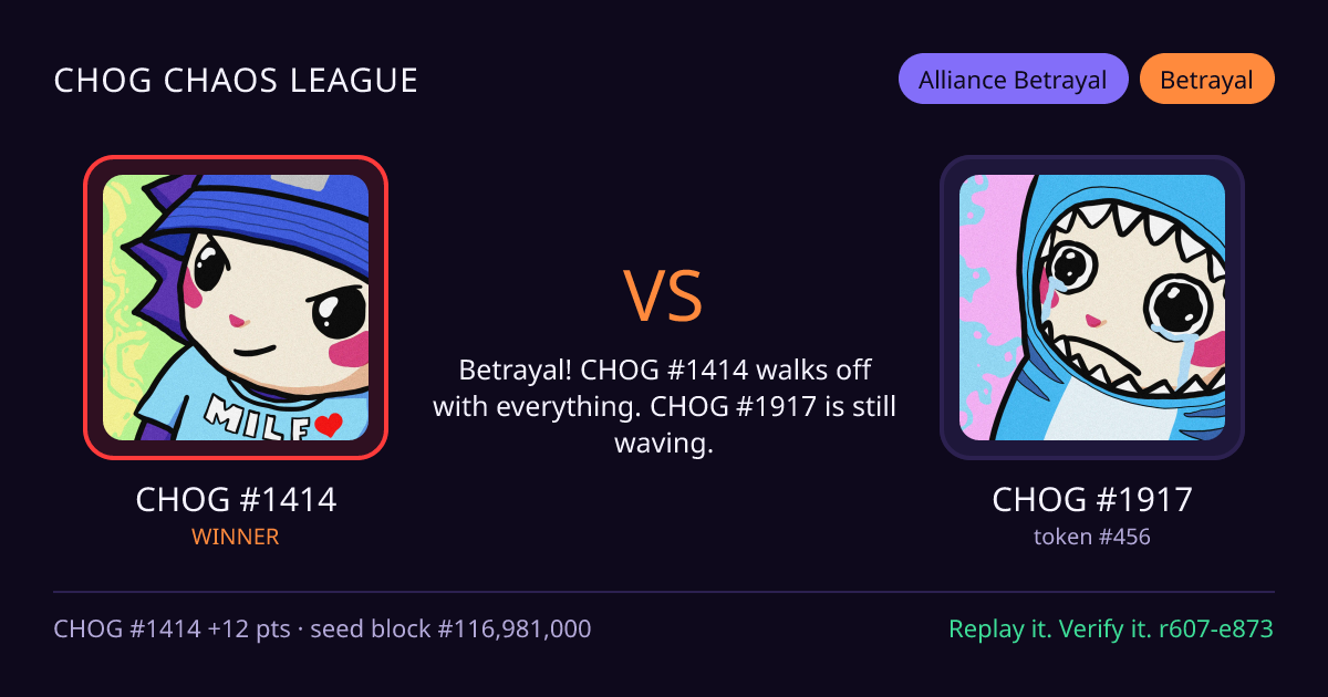 Highlight card: CHOG #1414 versus CHOG #1917