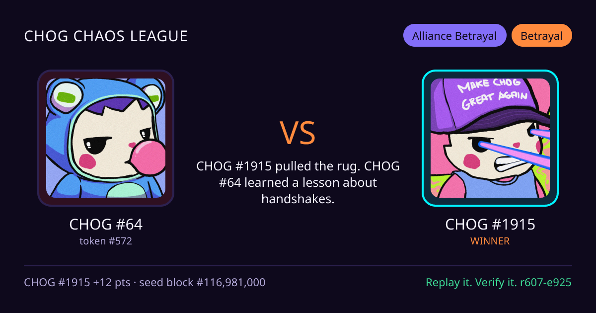 Highlight card: CHOG #64 versus CHOG #1915