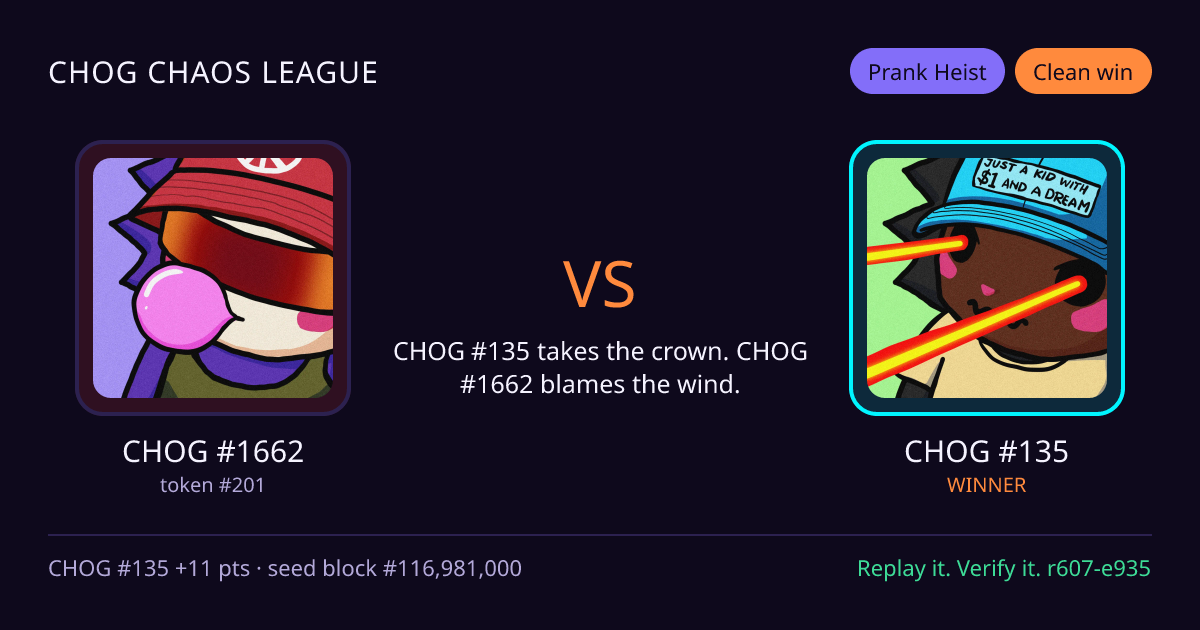 Highlight card: CHOG #1662 versus CHOG #135