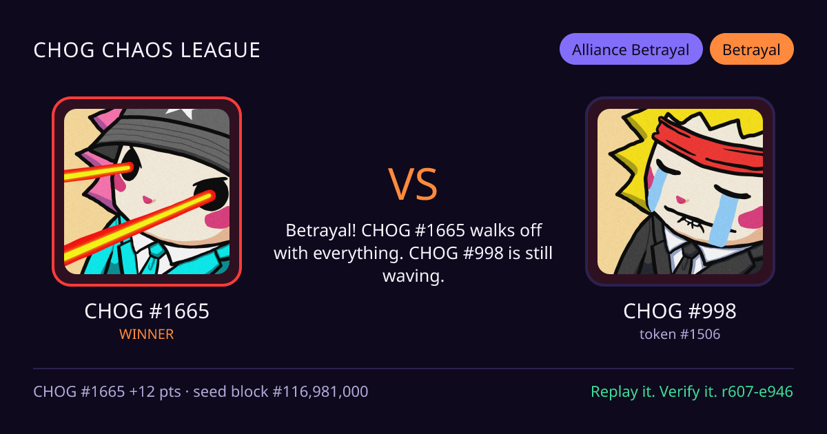 Highlight card: CHOG #1665 versus CHOG #998