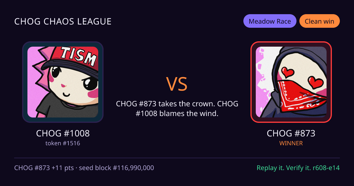 Highlight card: CHOG #1008 versus CHOG #873