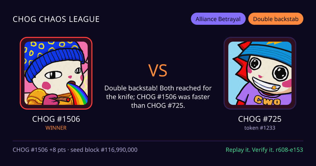 Highlight card: CHOG #1506 versus CHOG #725