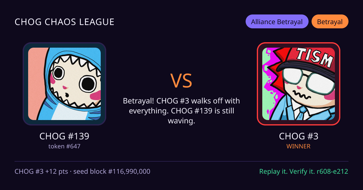 Highlight card: CHOG #139 versus CHOG #3