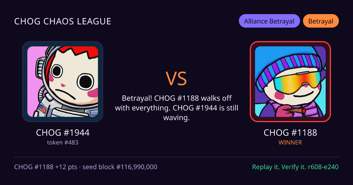 Highlight card: CHOG #1944 versus CHOG #1188