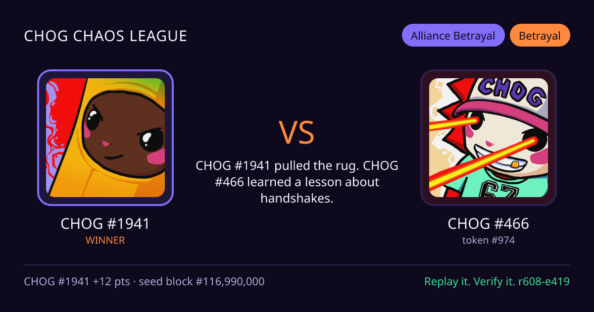 Highlight card: CHOG #1941 versus CHOG #466
