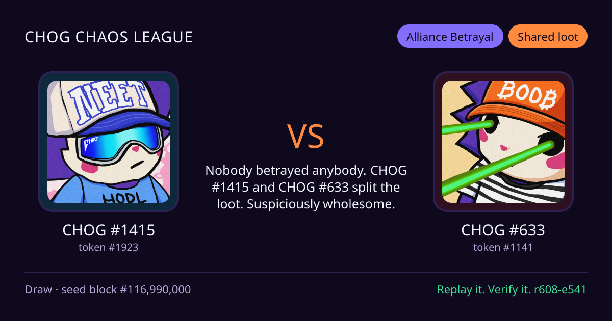 Highlight card: CHOG #1415 versus CHOG #633
