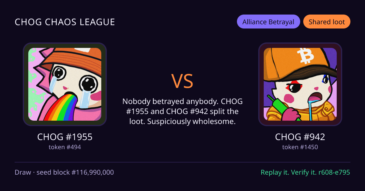 Highlight card: CHOG #1955 versus CHOG #942