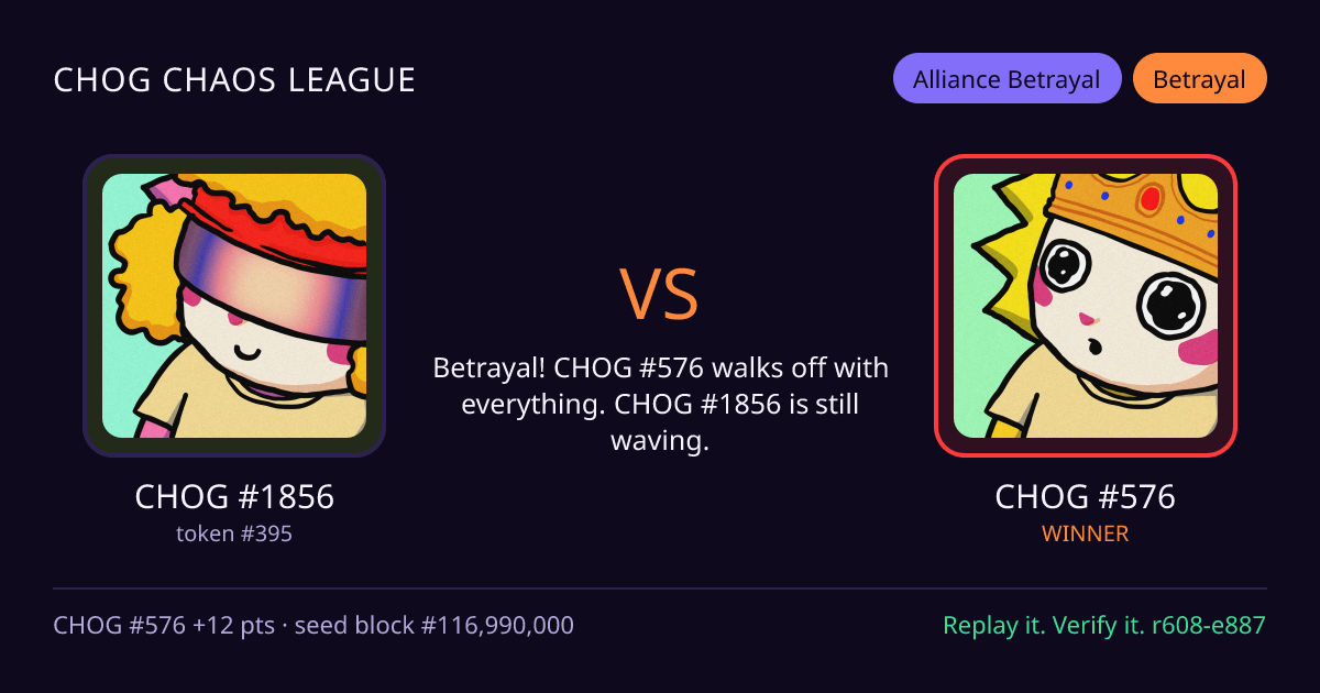 Highlight card: CHOG #1856 versus CHOG #576
