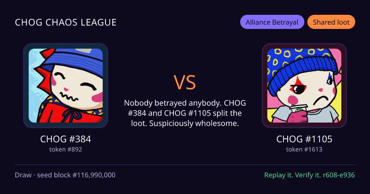 Highlight card: CHOG #384 versus CHOG #1105