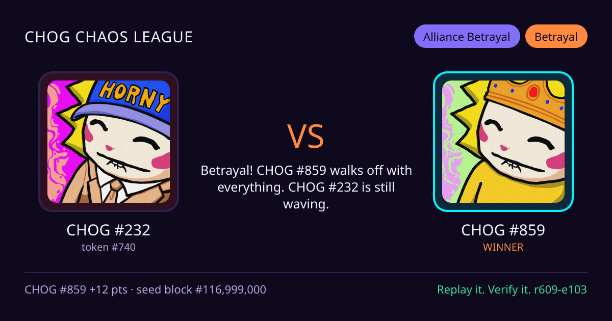 Highlight card: CHOG #232 versus CHOG #859
