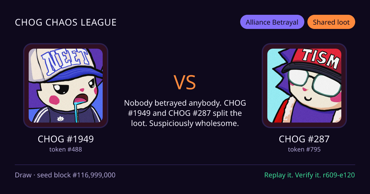 Highlight card: CHOG #1949 versus CHOG #287