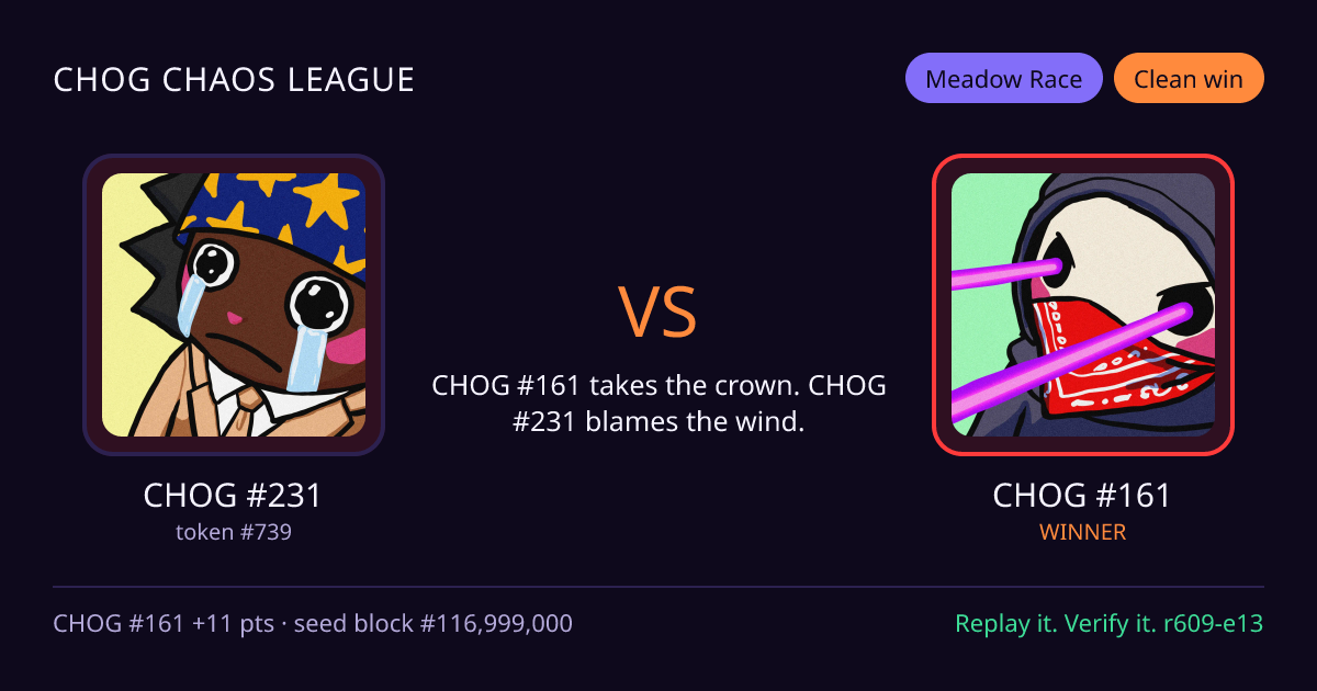 Highlight card: CHOG #231 versus CHOG #161