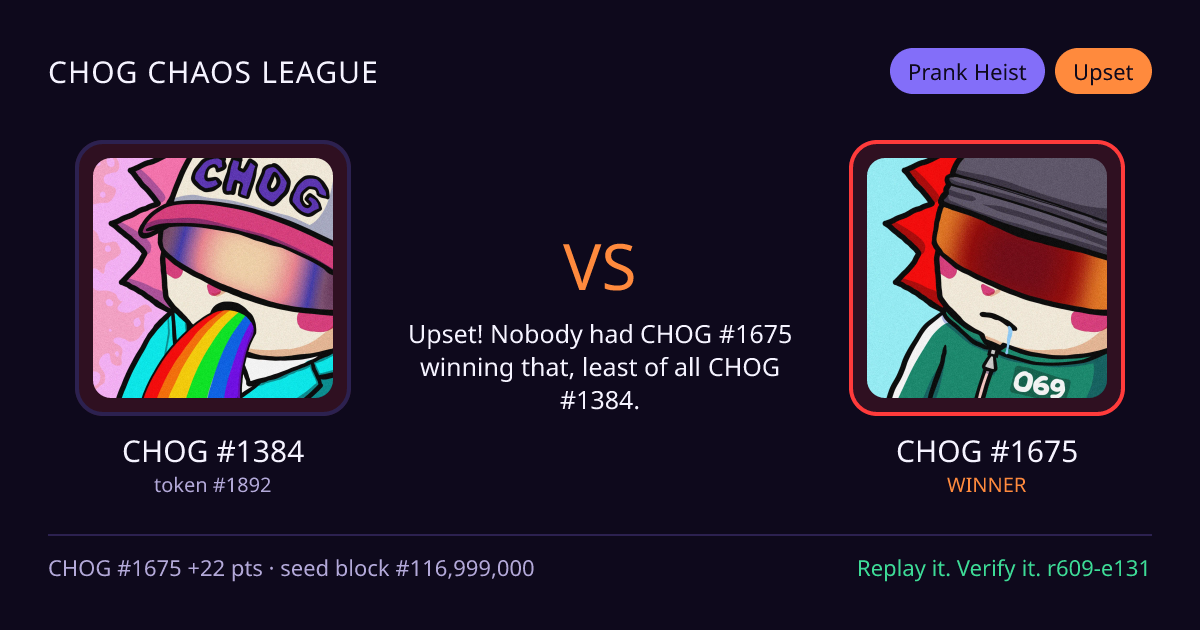 Highlight card: CHOG #1384 versus CHOG #1675