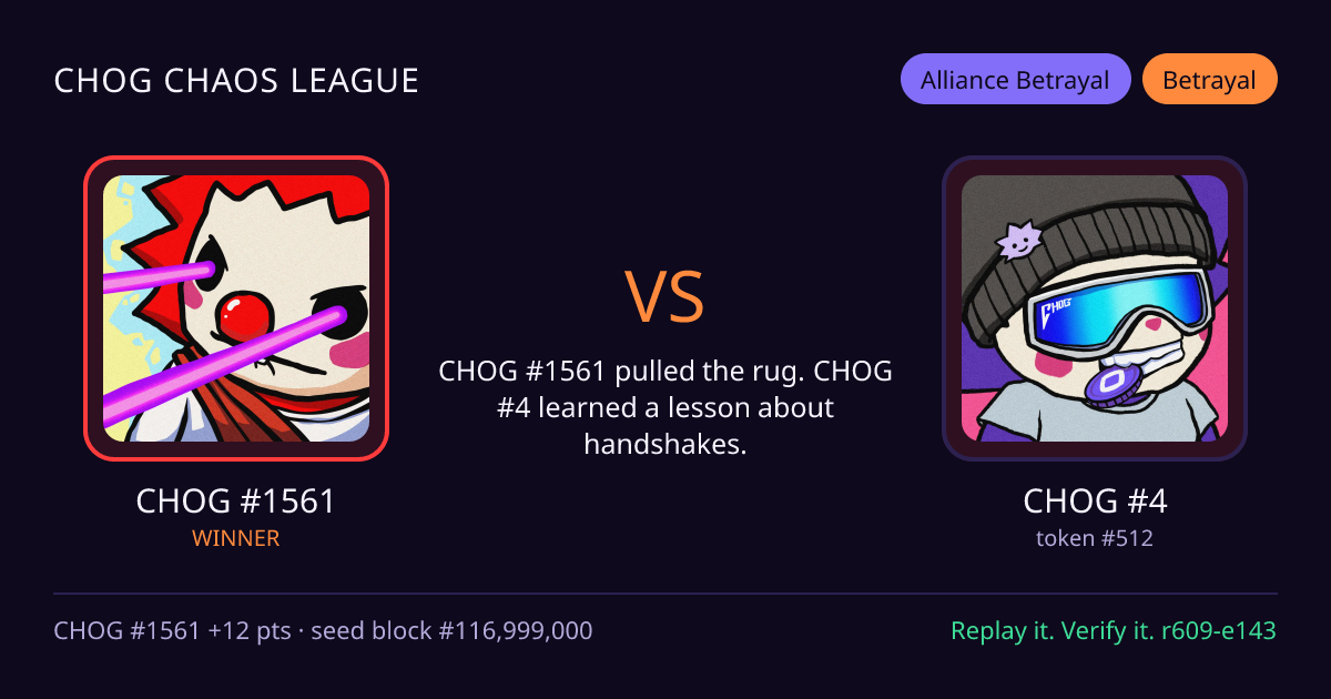 Highlight card: CHOG #1561 versus CHOG #4
