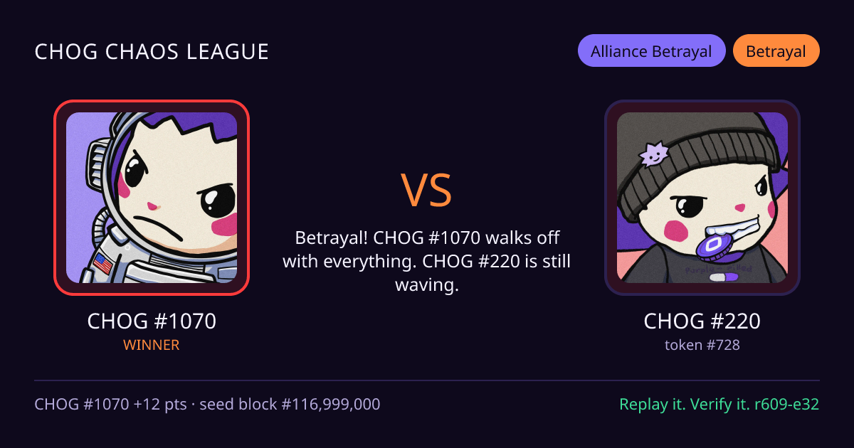 Highlight card: CHOG #1070 versus CHOG #220