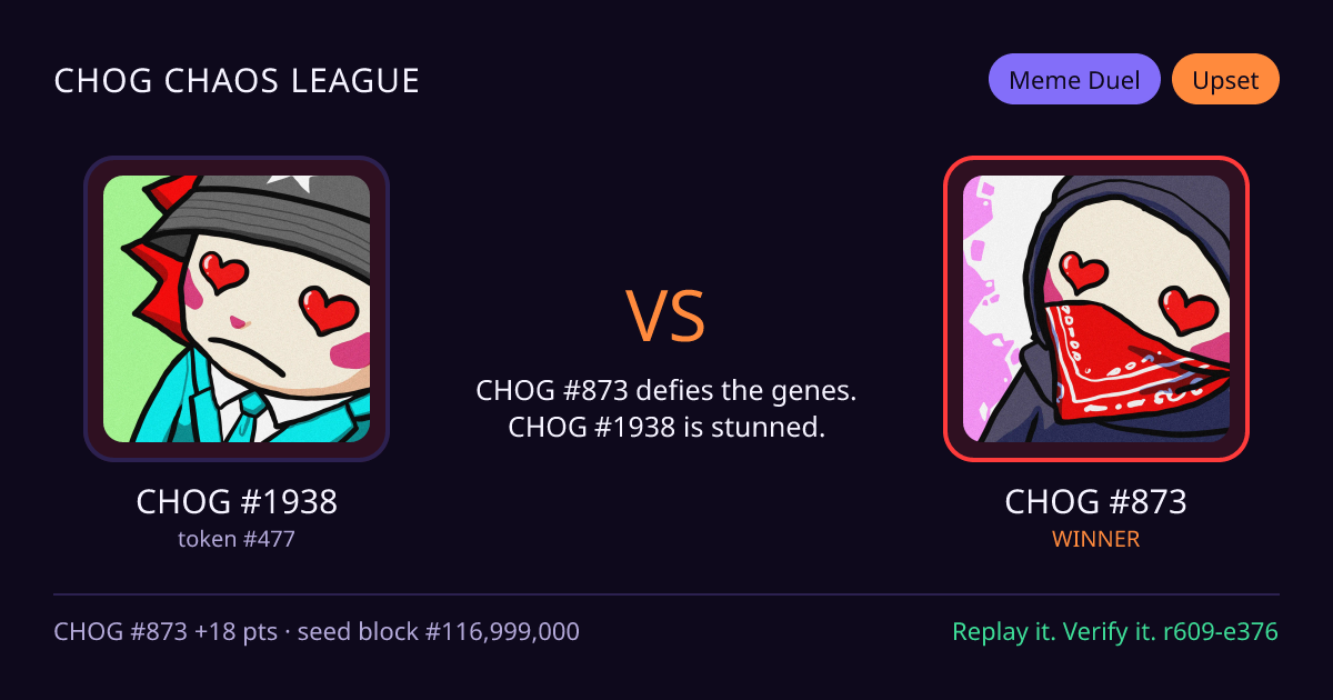 Highlight card: CHOG #1938 versus CHOG #873