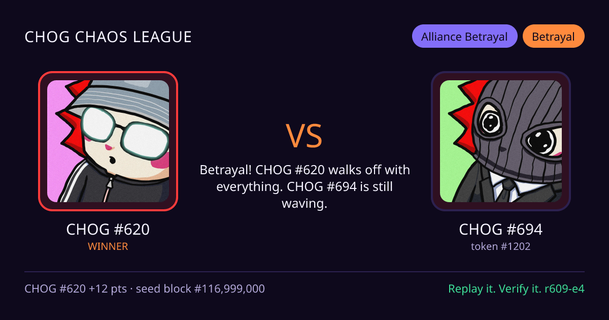 Highlight card: CHOG #620 versus CHOG #694