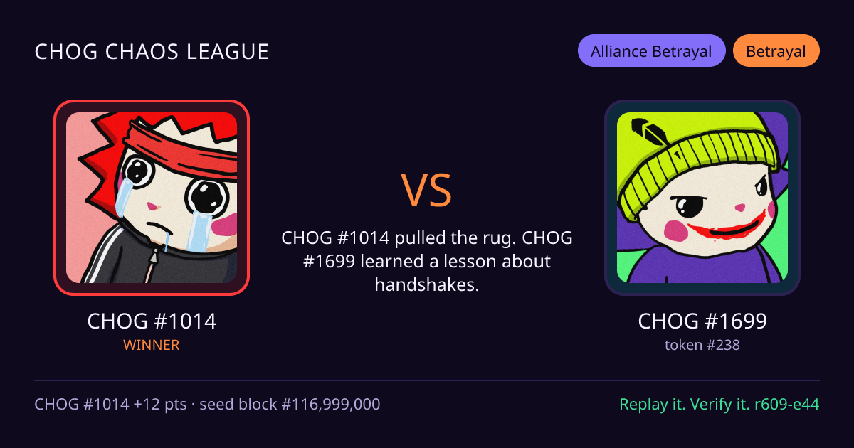 Highlight card: CHOG #1014 versus CHOG #1699