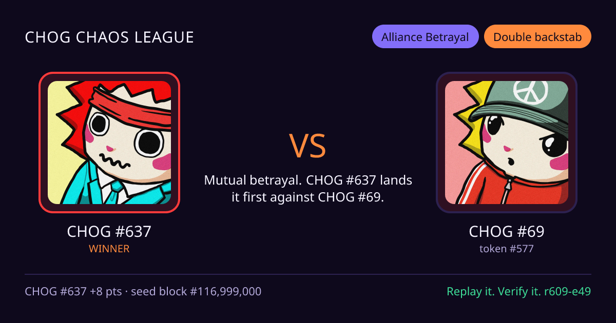 Highlight card: CHOG #637 versus CHOG #69