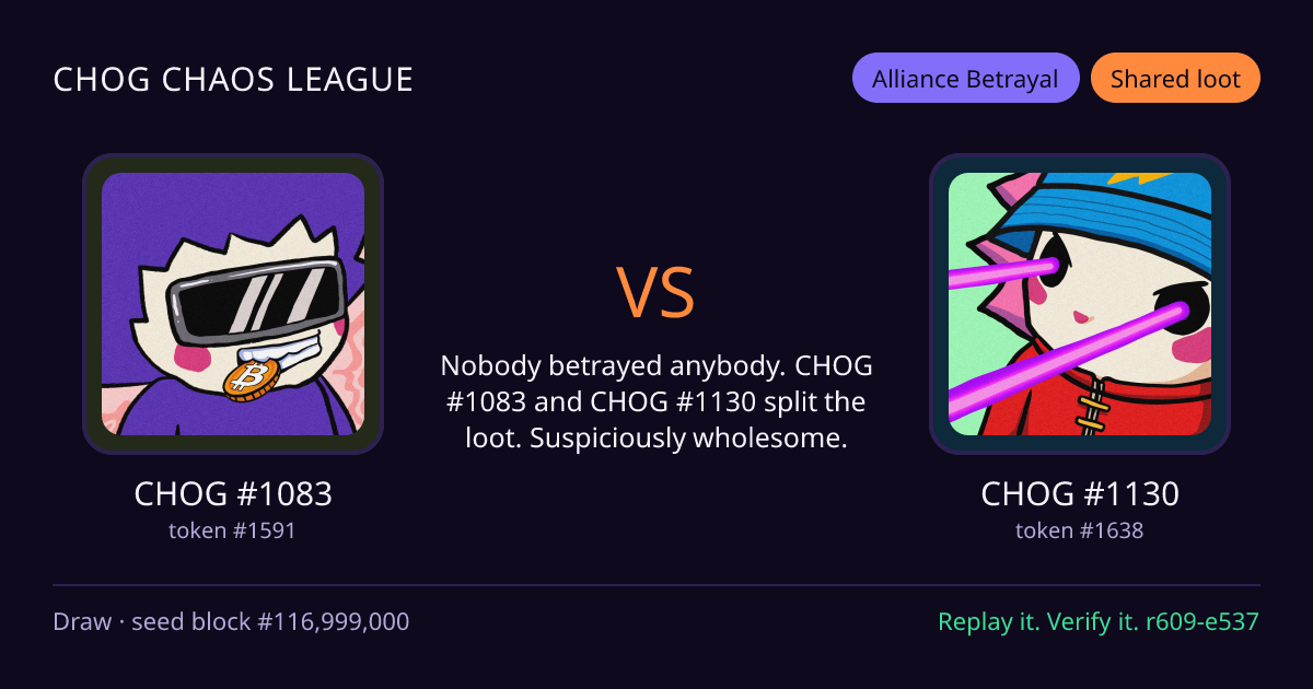 Highlight card: CHOG #1083 versus CHOG #1130