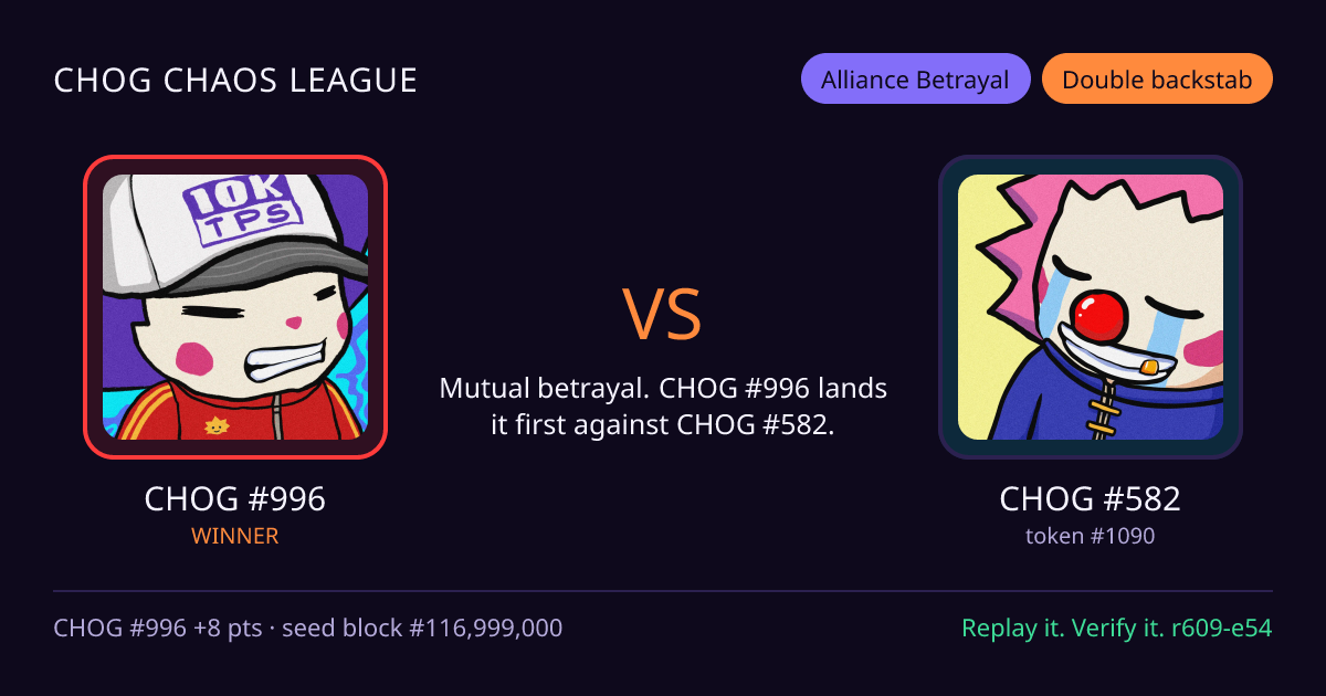 Highlight card: CHOG #996 versus CHOG #582