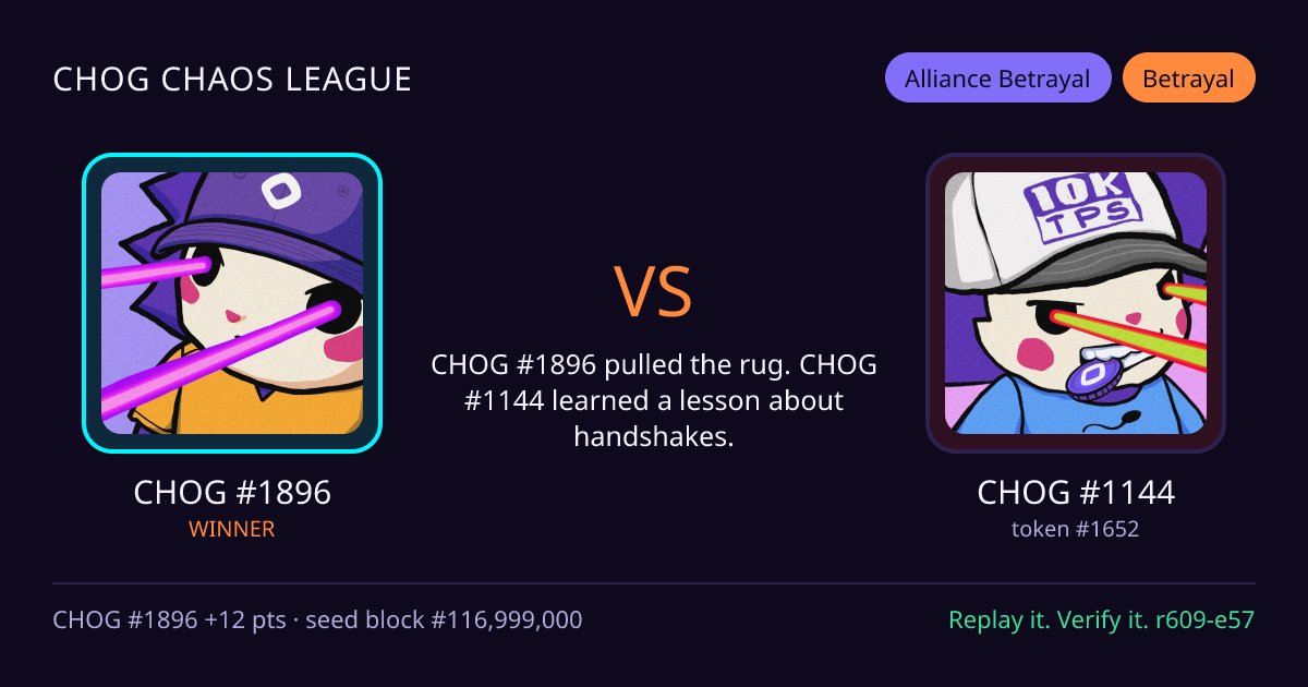 Highlight card: CHOG #1896 versus CHOG #1144