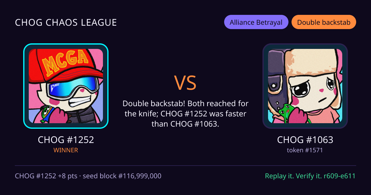 Highlight card: CHOG #1252 versus CHOG #1063
