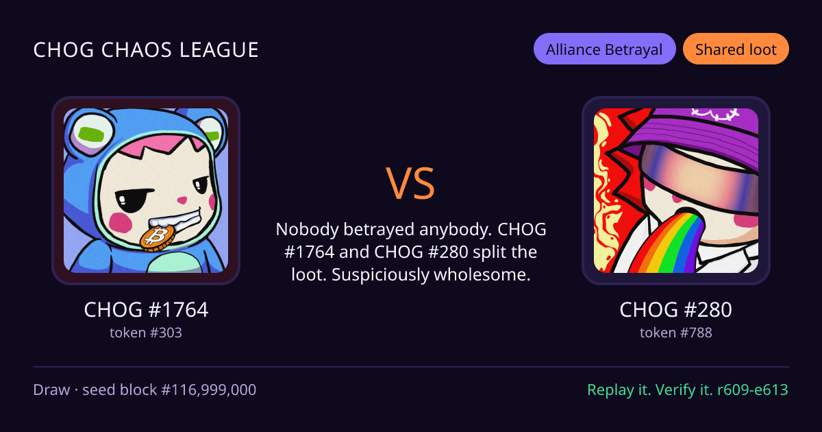 Highlight card: CHOG #1764 versus CHOG #280