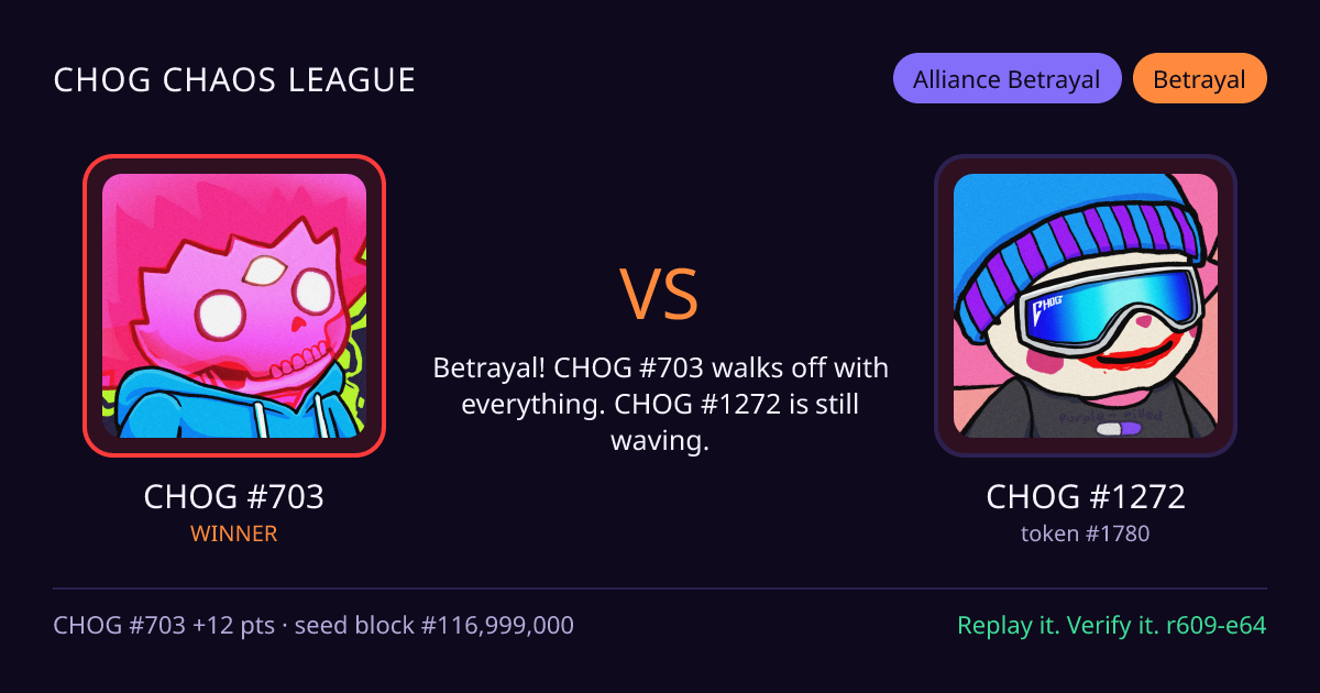 Highlight card: CHOG #703 versus CHOG #1272