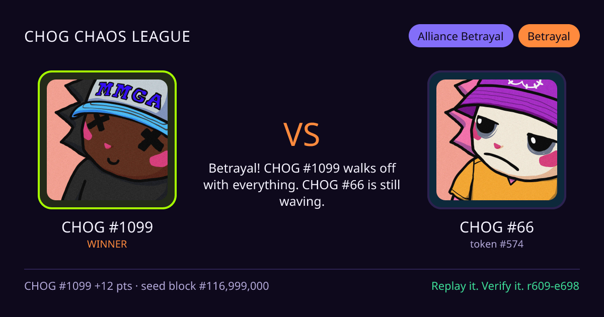Highlight card: CHOG #1099 versus CHOG #66