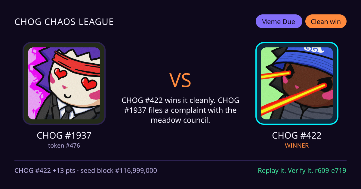 Highlight card: CHOG #1937 versus CHOG #422