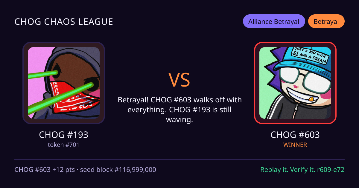 Highlight card: CHOG #193 versus CHOG #603