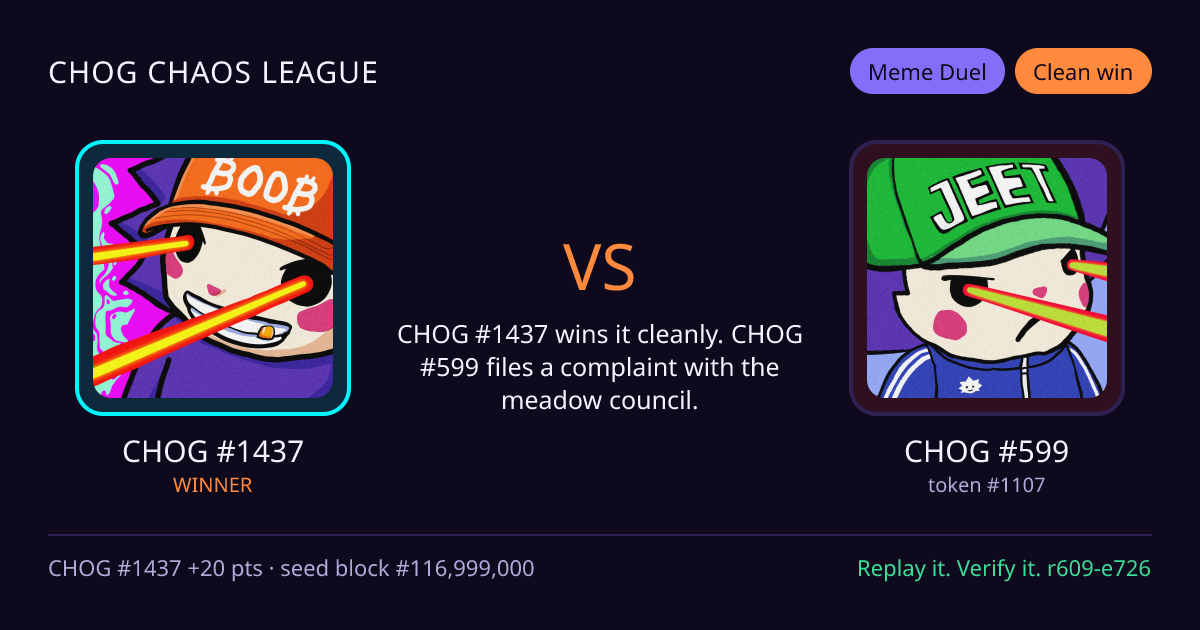 Highlight card: CHOG #1437 versus CHOG #599